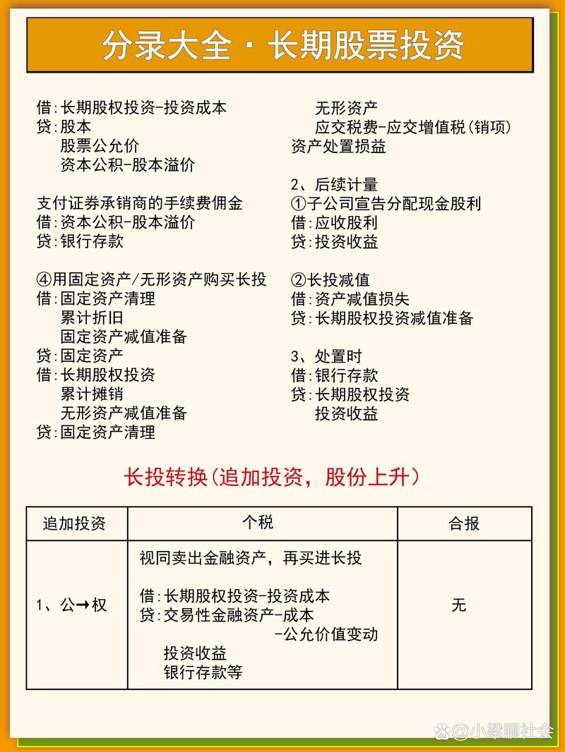 投资管理领域的新篇章：洞察与分析